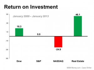 Return on Investment