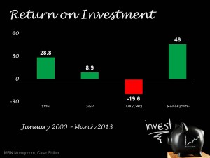 March2013-2 Investments Chart