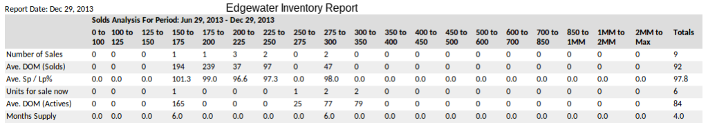 Absorption Report