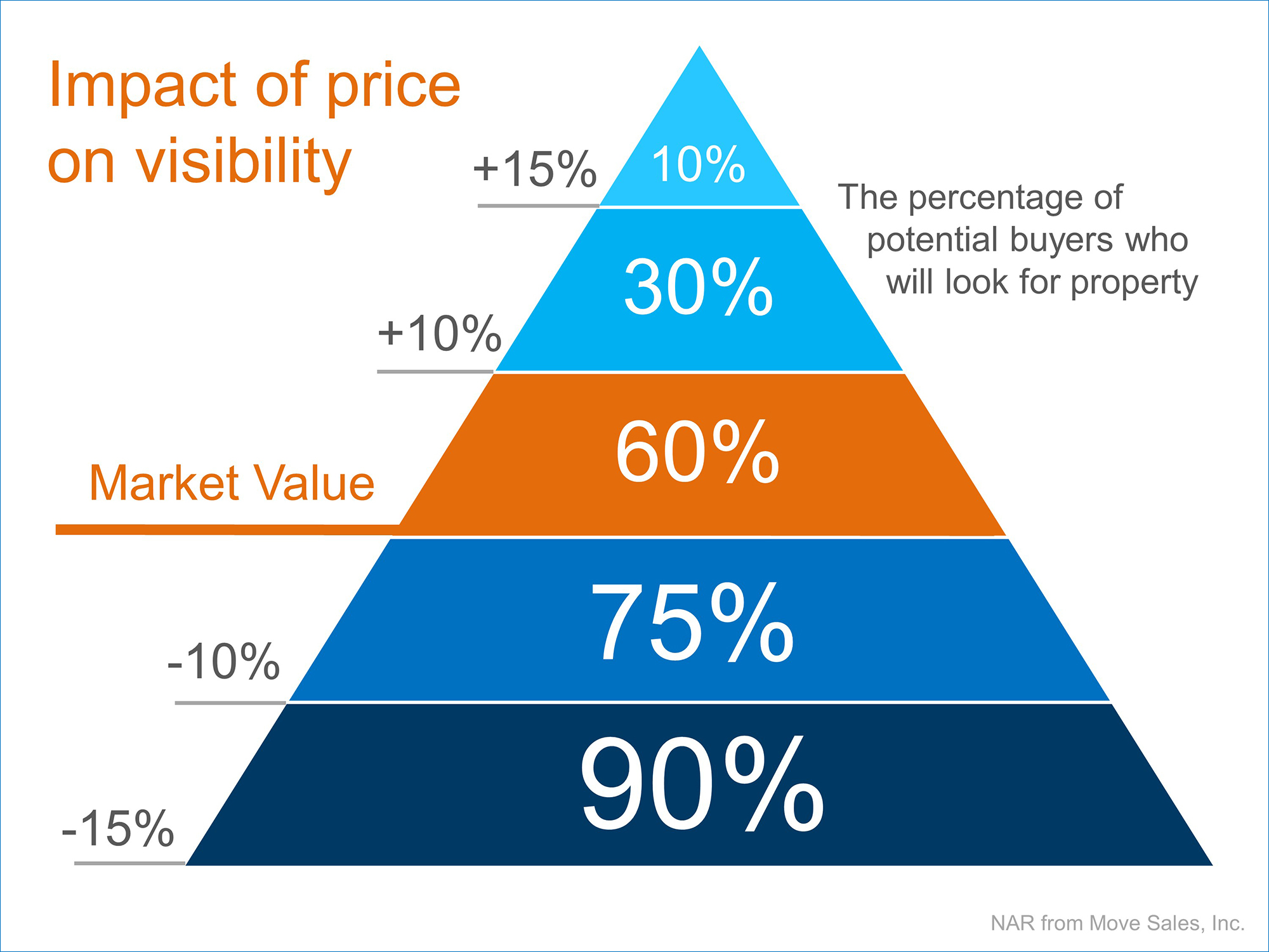 Price & Visibility | Simplifying The Market