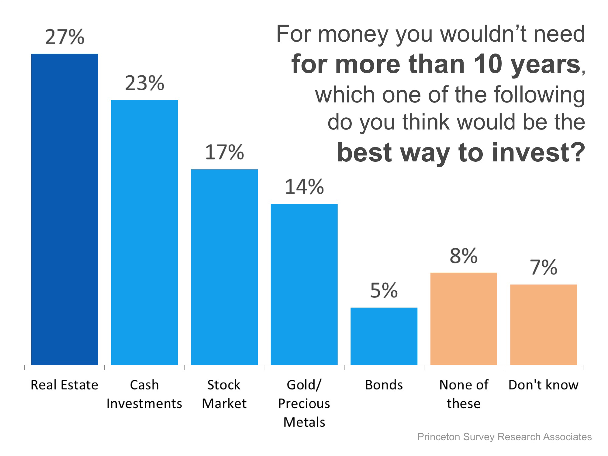 Best Investment | Simplifying The Market