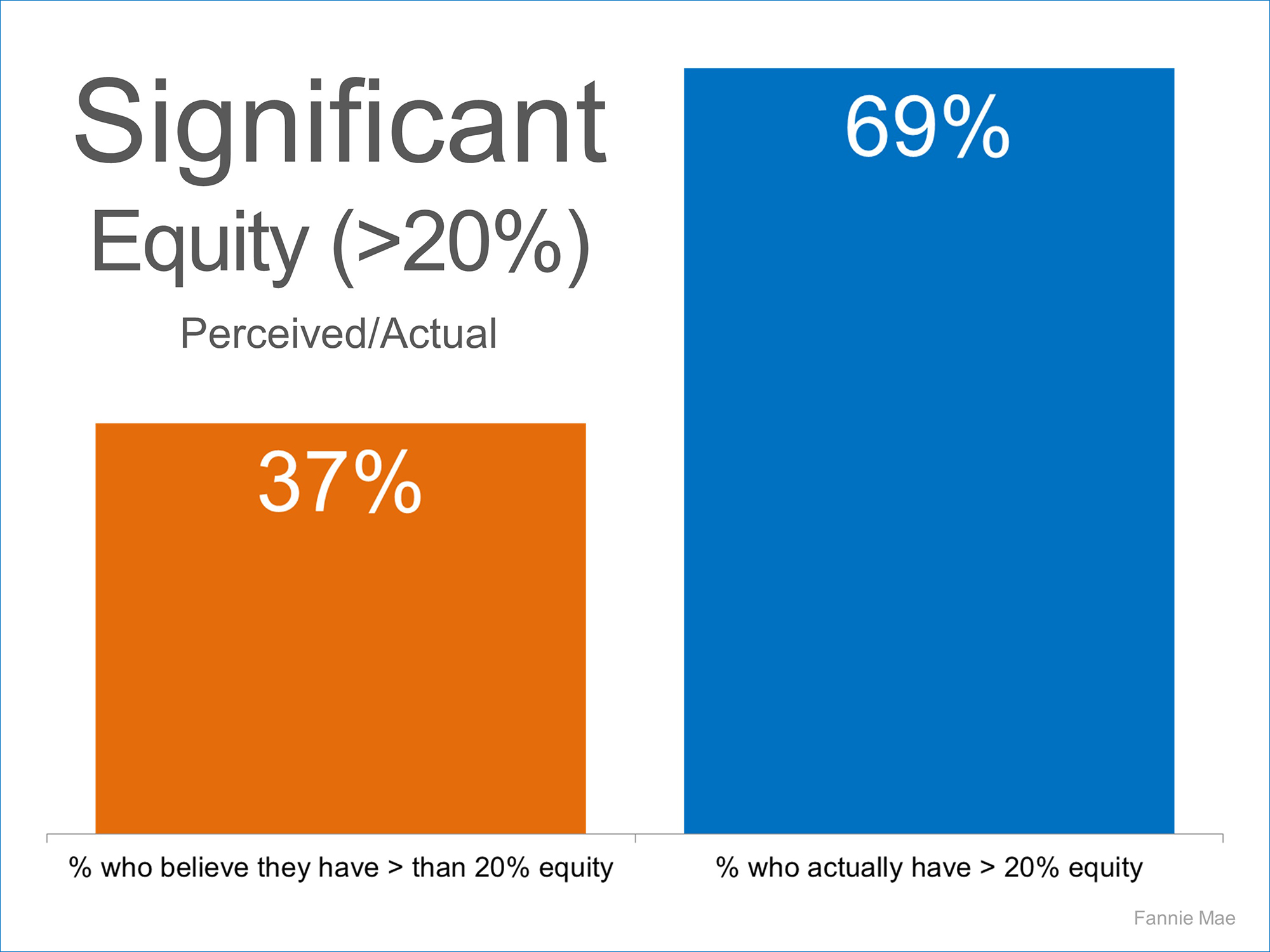 Equity | Simplifying The Market