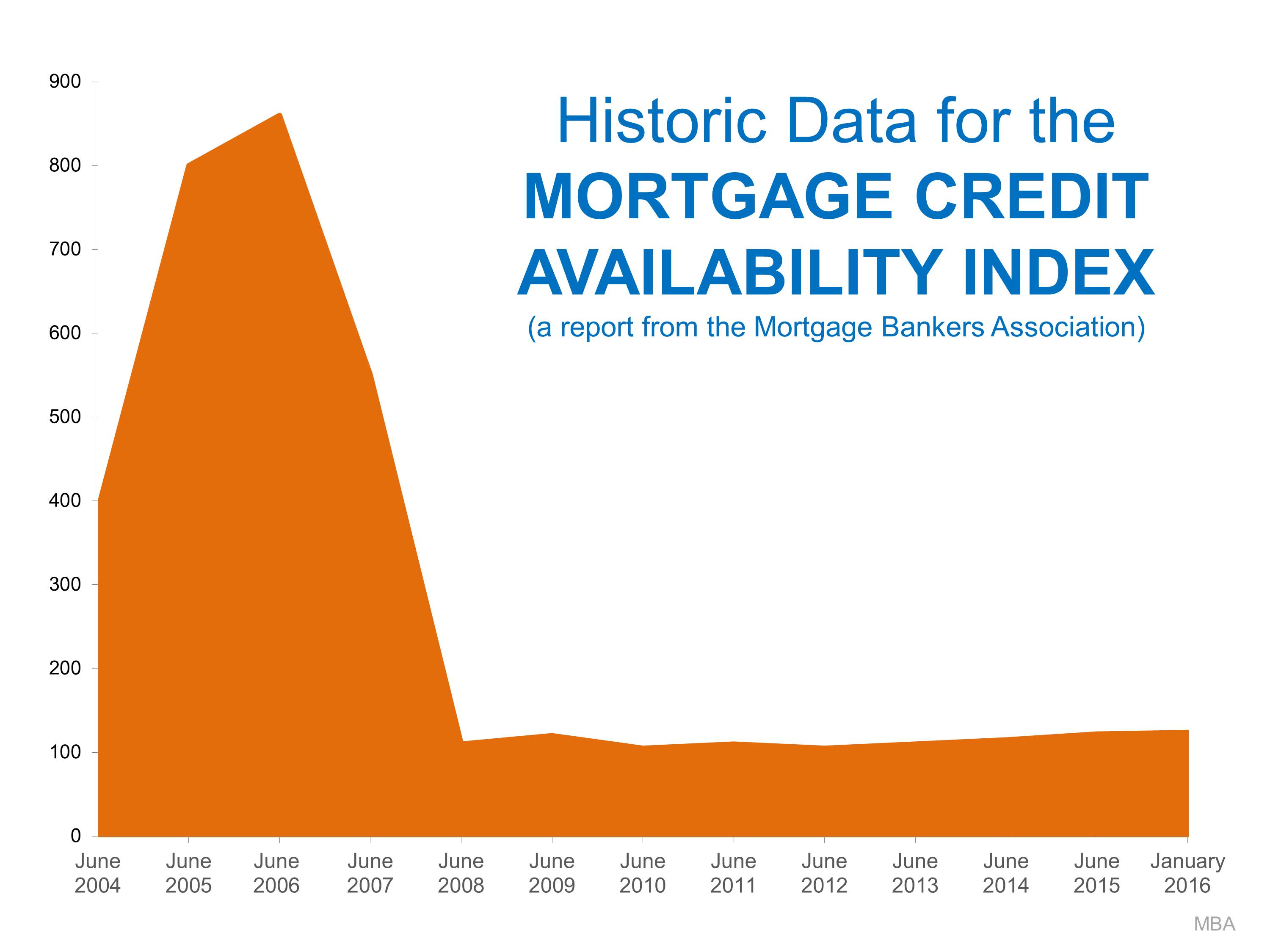 Yes, Home Prices Are Rising. No, a New Housing Bubble is NOT Forming | Simplifying The Market