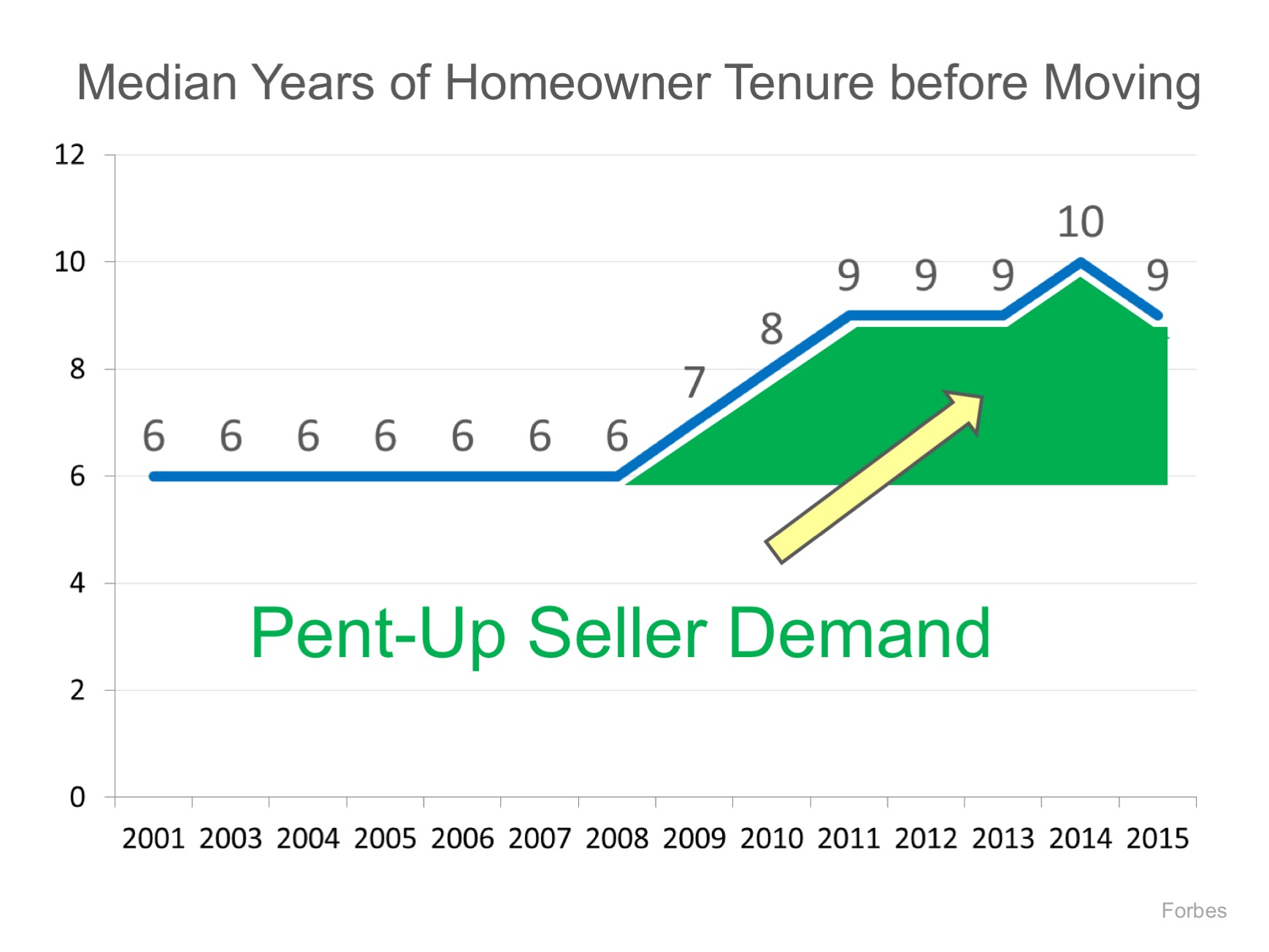 Here Comes the Housing Inventory!! | Simplifying The Market