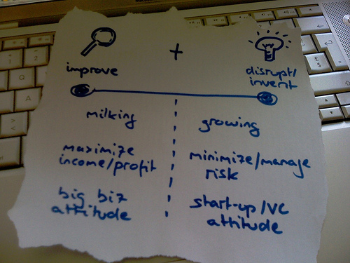 Writing Wednesdays: Managing Your Day