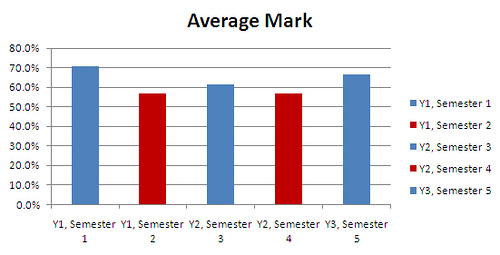 Average…