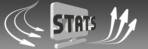 March 2015 – Real Estate Stats