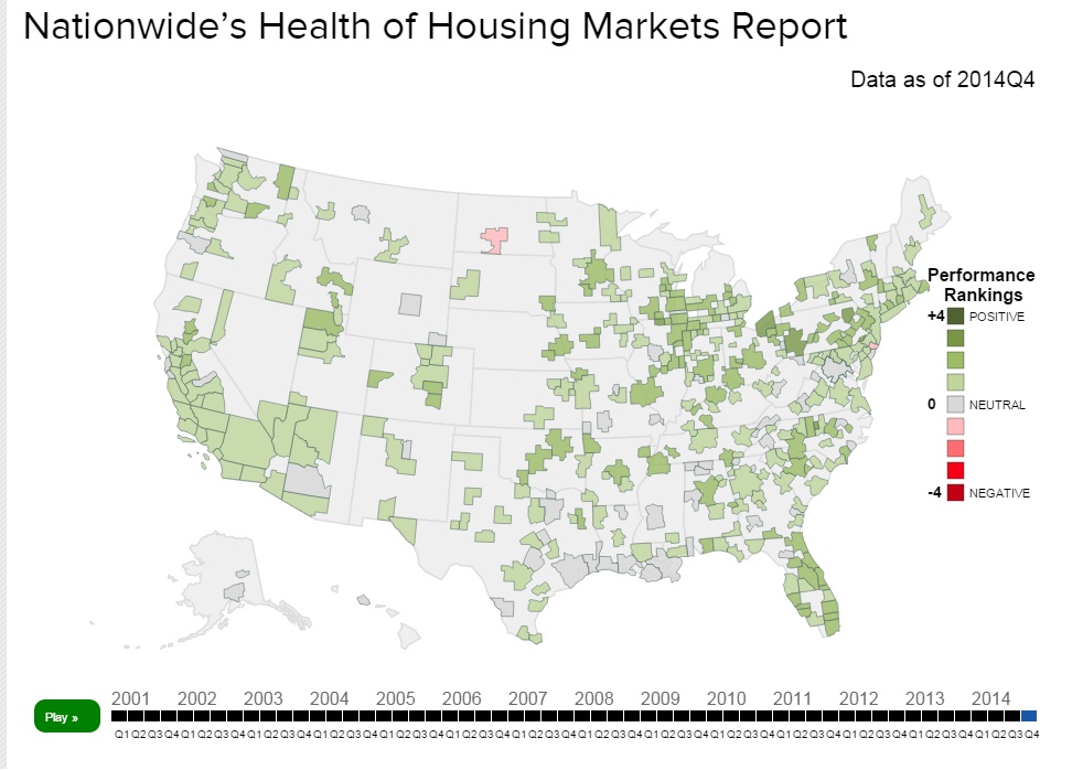 How the market was …. and is