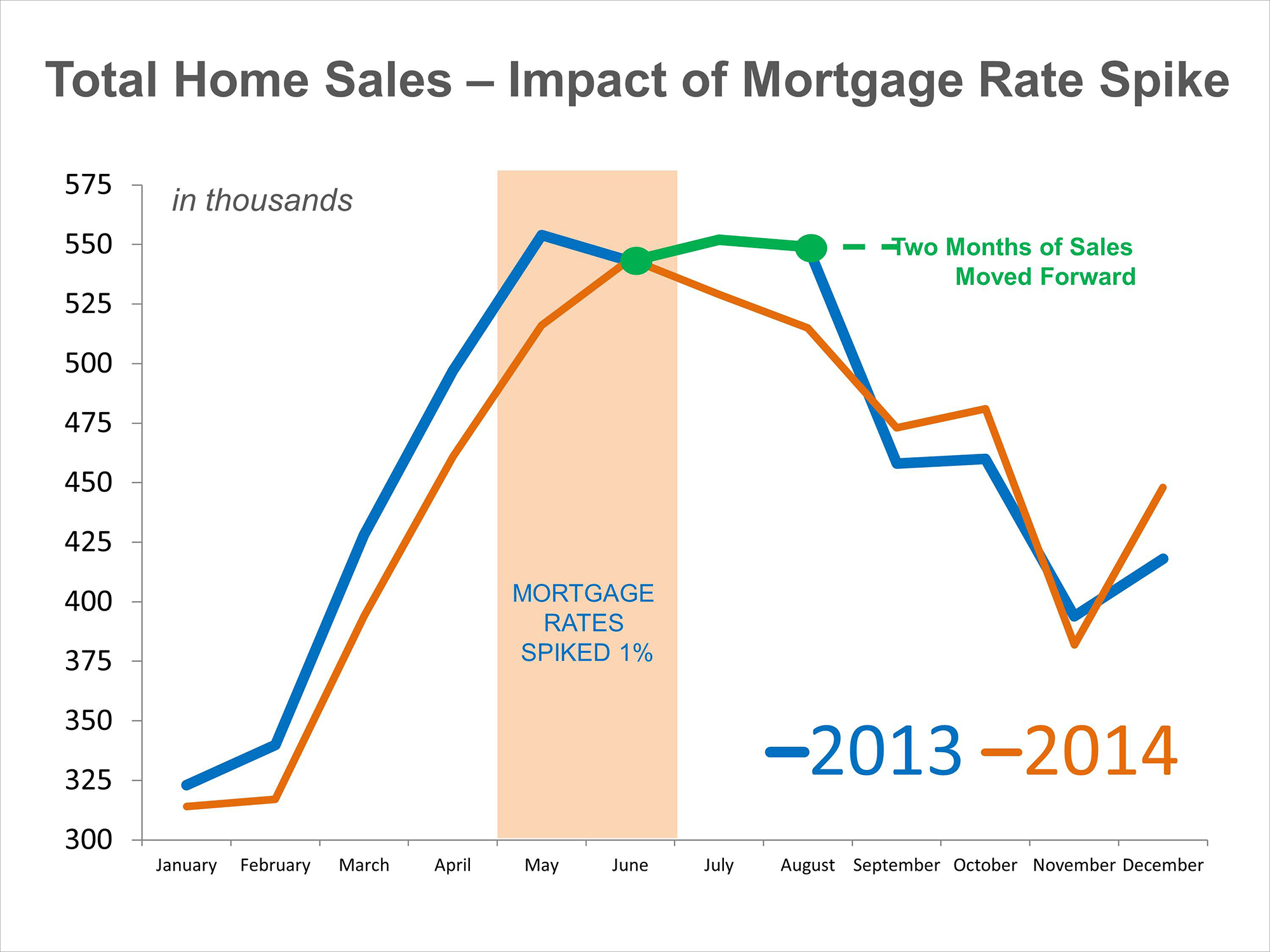 Current mortgage rates xn xn xn. Current Mortgage rates. Current Mortgage interest rates. Home Mortgage rates. Home Mortgage interest rates.