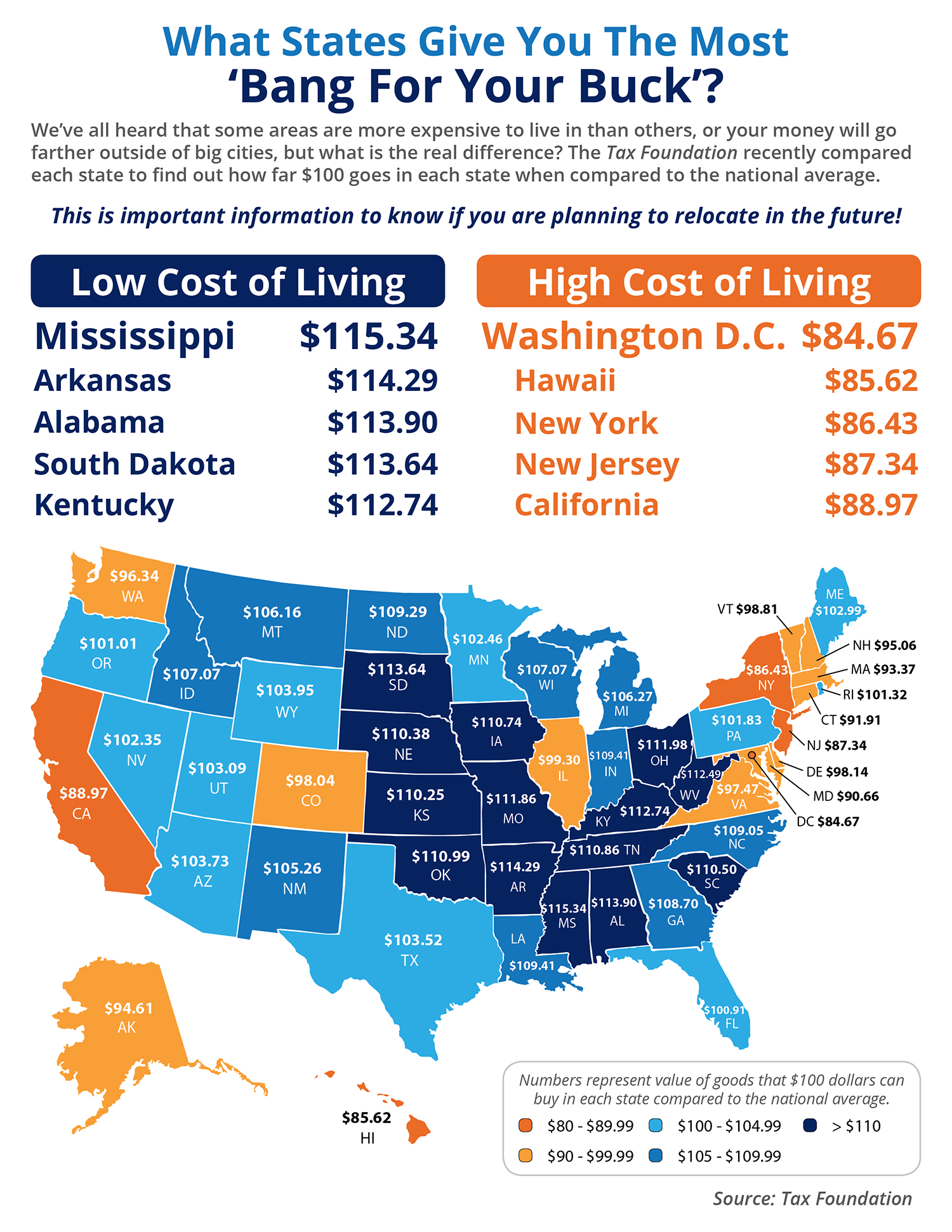 What States Give You the Most ‘Bang for Your Buck’? [INFOGRAPHIC]