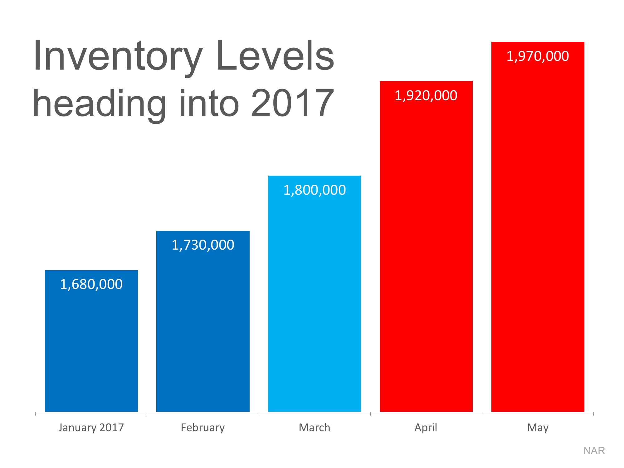 The #1 Reason to Sell Now Before Spring | Simplifying The Market