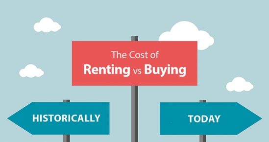 The Cost of Renting Vs. Buying a Home [INFOGRAPHIC]