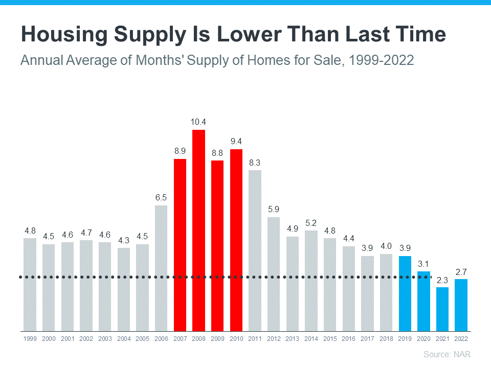 Why Today’s Housing Market Isn’t Headed for a Crash | Simplifying The Market
