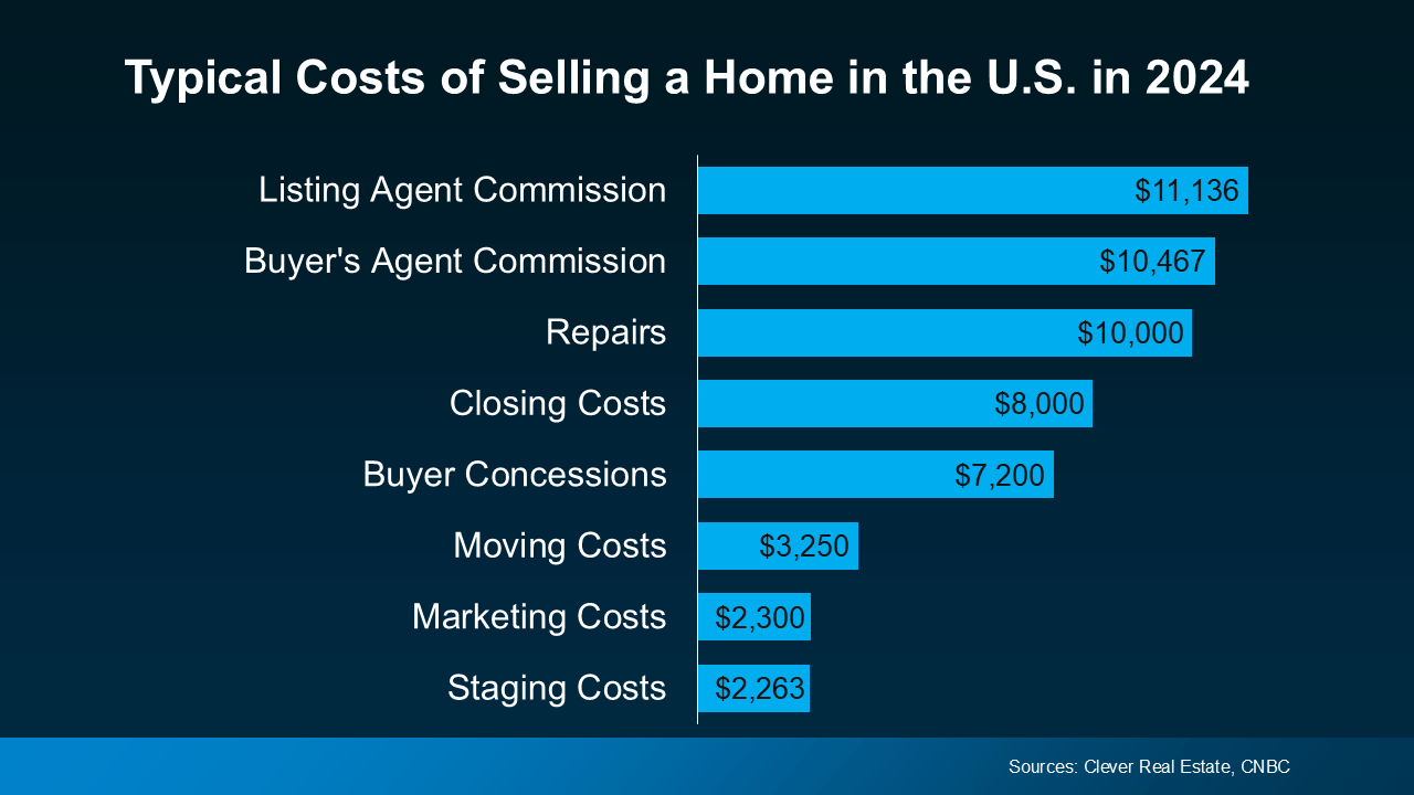 a graph of cost and costs