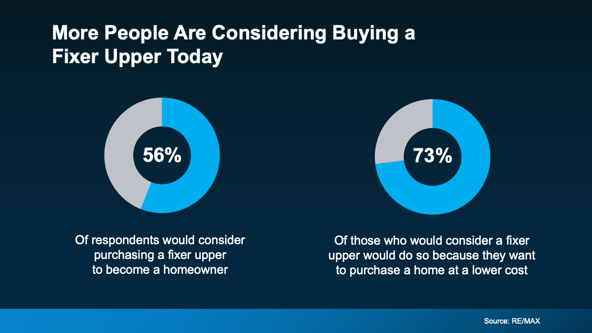 a blue and grey pie chart