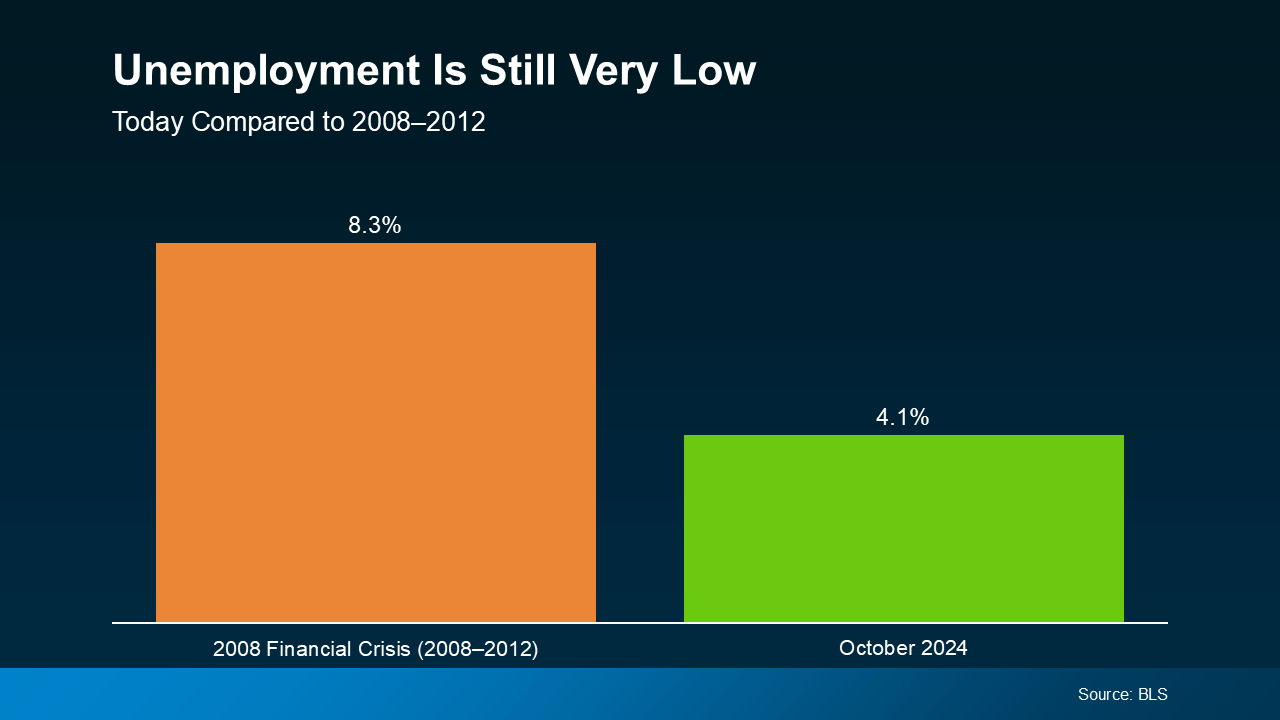 a graph of employment and financial crisis