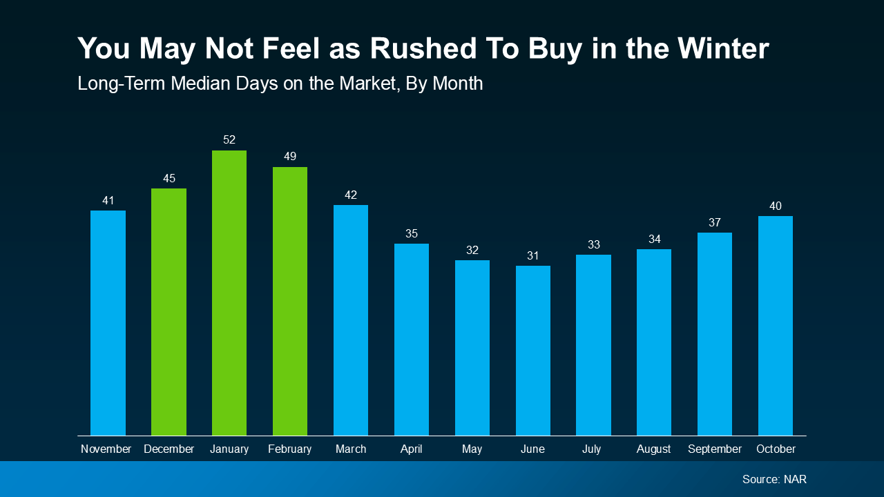 a graph of blue and green bars