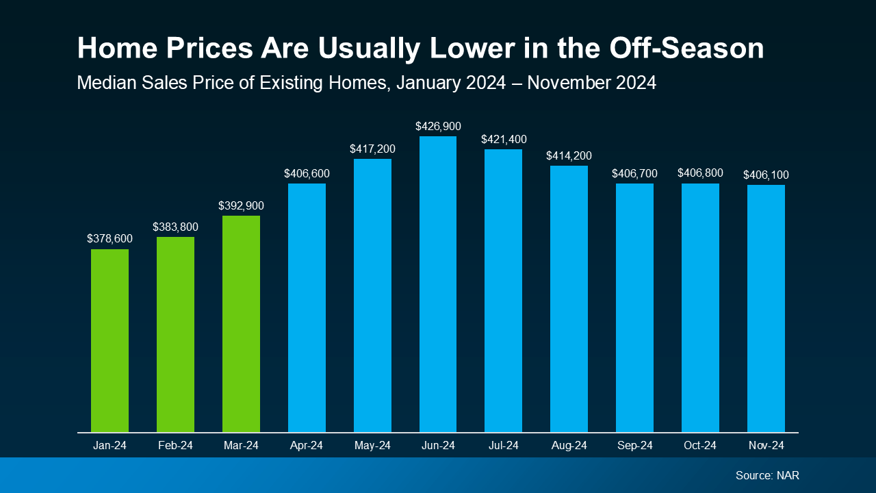 a graph of prices and numbers