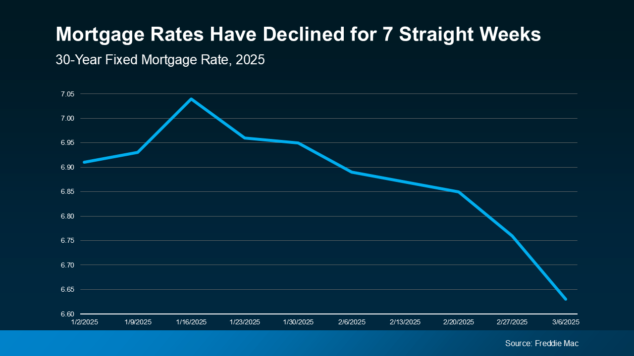 a graph with a line going up