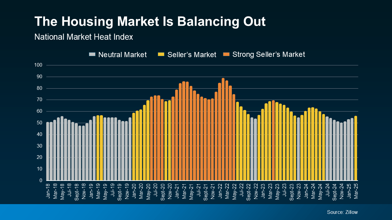 a graph of a market