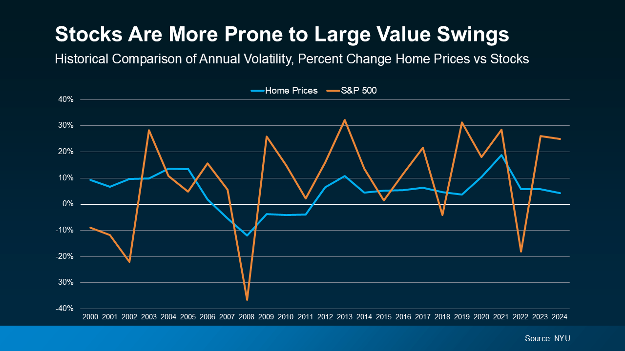 a graph of a price chart