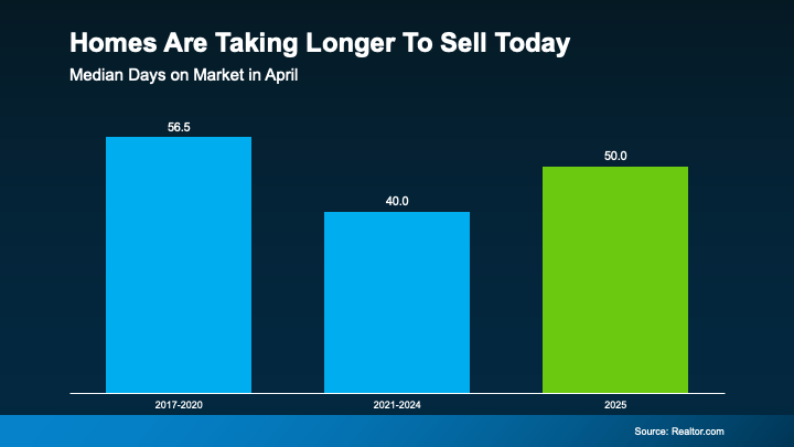 a graph of a bar chart