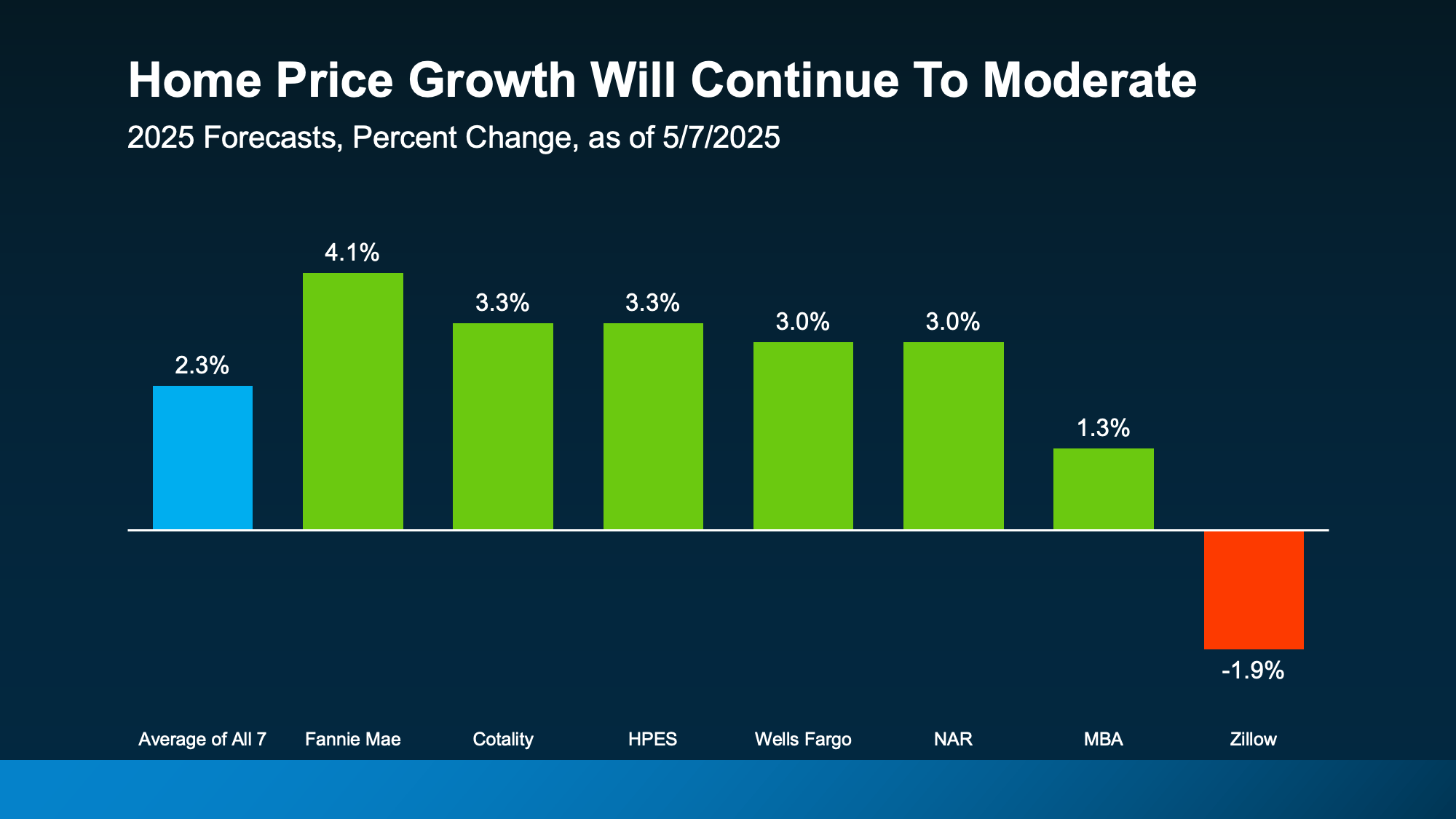 a graph of growth in green squares
