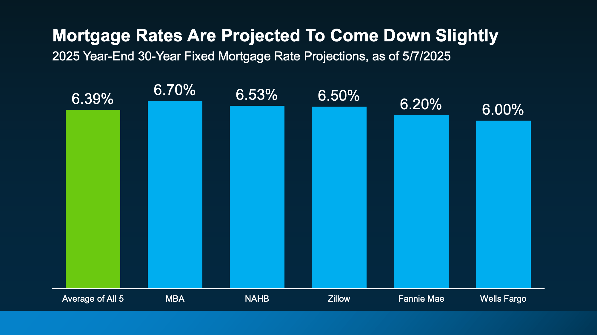 a graph of interest rate