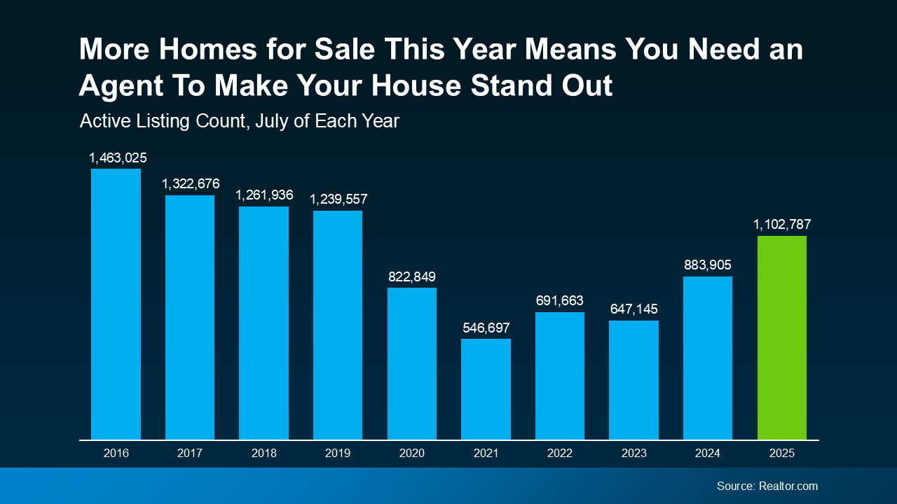 a graph of blue bars with white text