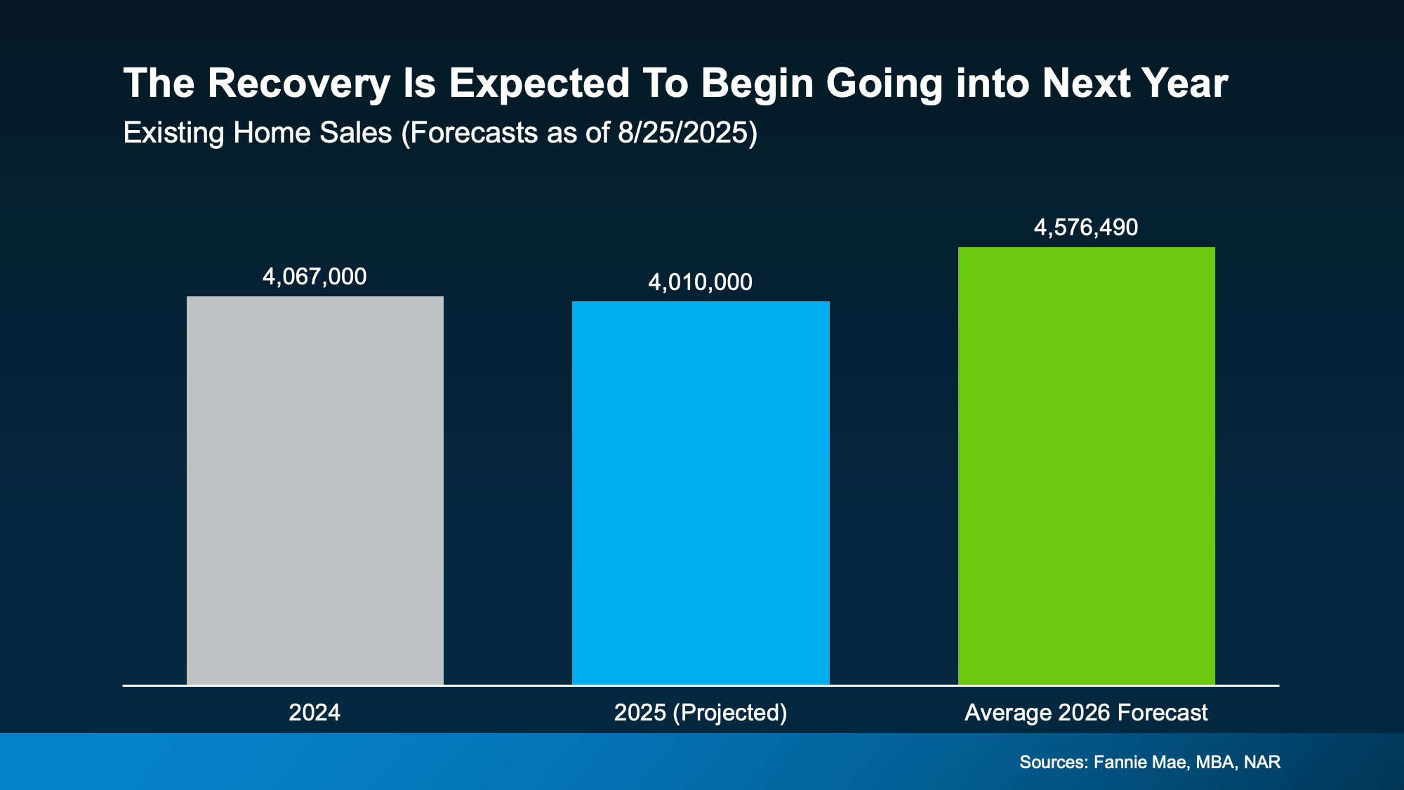 a graph of sales